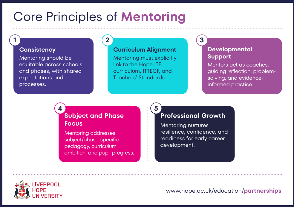 Core Principles of Mentoring